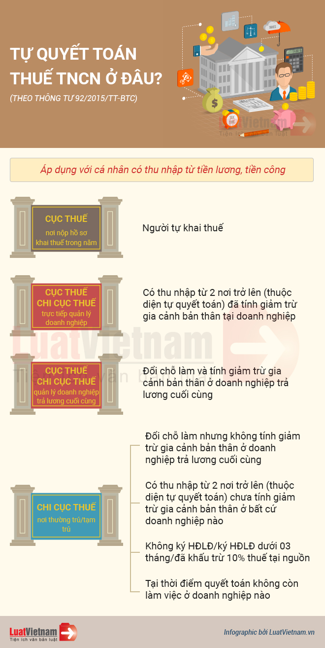 Infographic Cá nhân tự quyết toán thuế TNCN ở đâu JCP Media Room