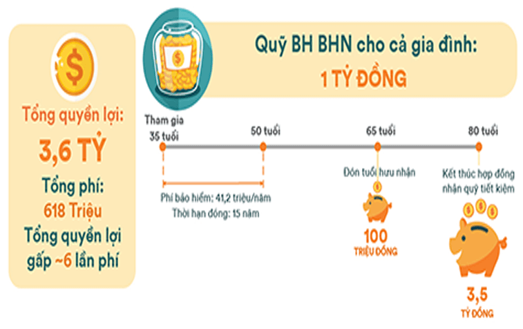 Quyền lợi ưu việt cho gia đình anh Khỏe