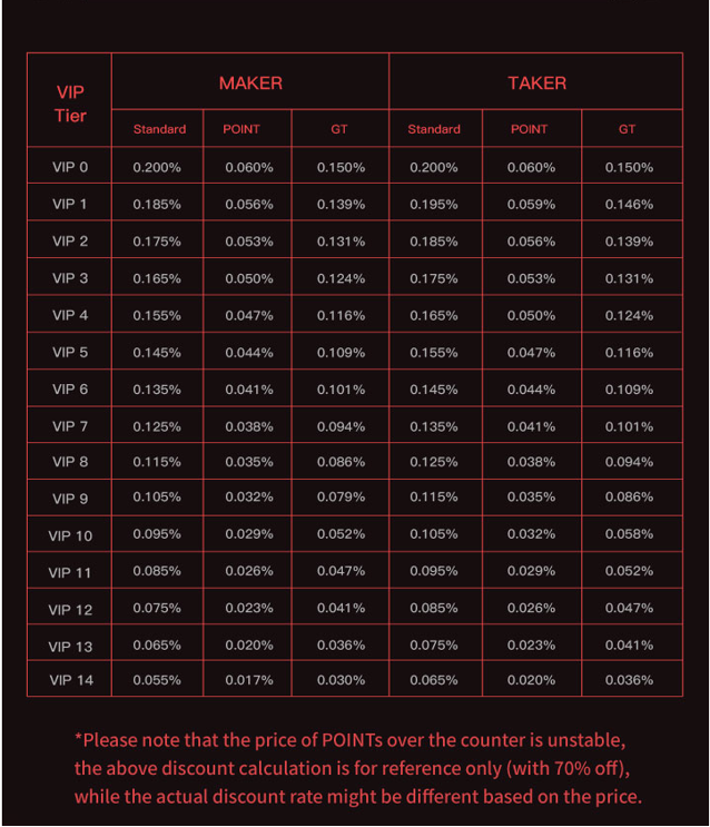 bi%E1%BB%83u ph%C3%AD Review: Sàn Gate.io là gì? Cách đăng ký gate io và xác minh KYC A-Z