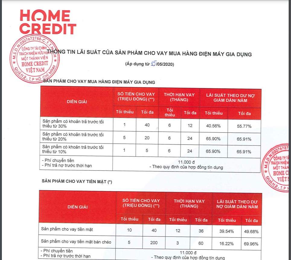 lãi suất vay tiền home credit