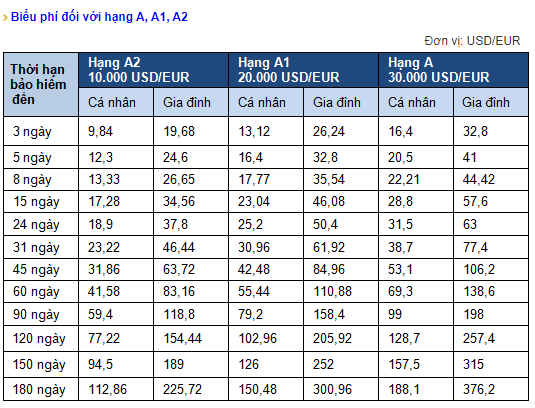 Biểu phí bảo hiểm du lịch quốc tế Bảo Việt hạng A, A1, A2