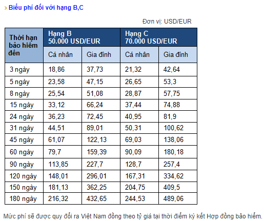 Biểu phí bảo hiểm du lịch quốc tế Bảo Việt hạng B, C