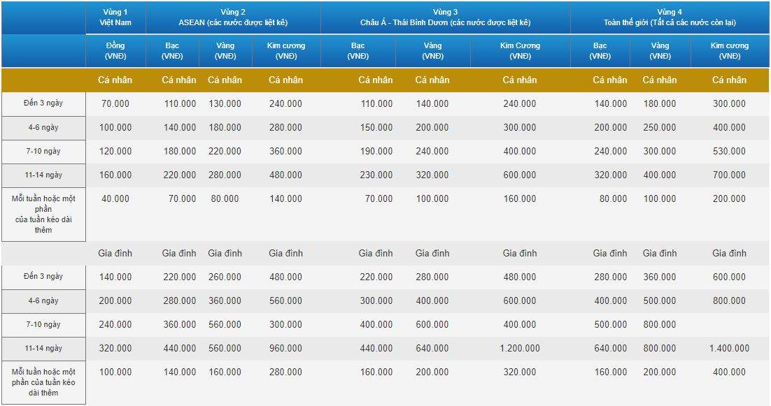 Chi phí bảo hiểm quốc tế Flexi Bảo Việt