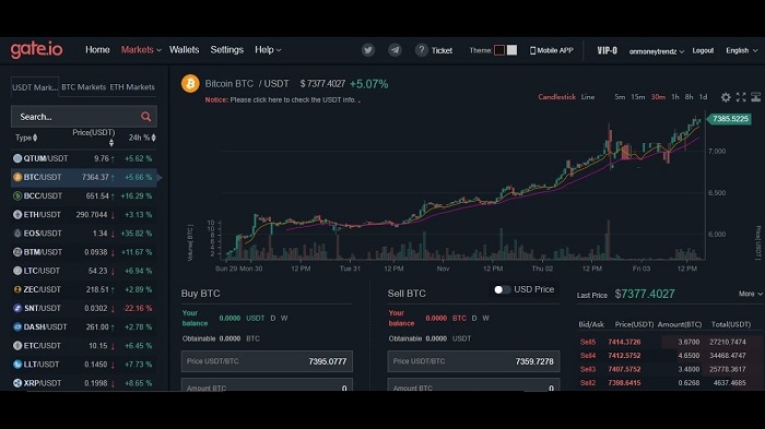 theo doi coin tren Gate.io  - Sàn Gate.io là gì? Hướng dẫn đăng ký, xác minh, nạp rút tiền và mua bán coin trên sàn Gate.io