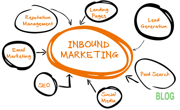 word image 100 Inbound marketing và outbound marketing là gì? tìm hiểu chi tiết