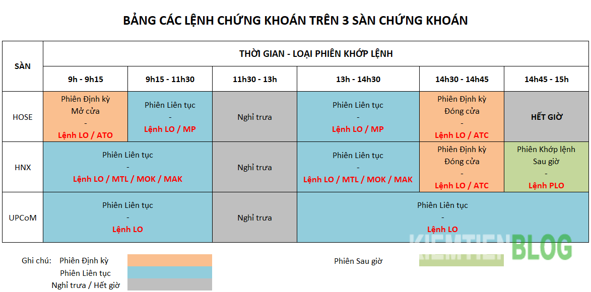 word image 83 Sàn HOSE, HNX, Upcom là gì? Tìm hiểu chi tiết về chứng khoán Việt Nam 2021