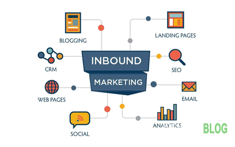word image 97 Inbound marketing và outbound marketing là gì? tìm hiểu chi tiết