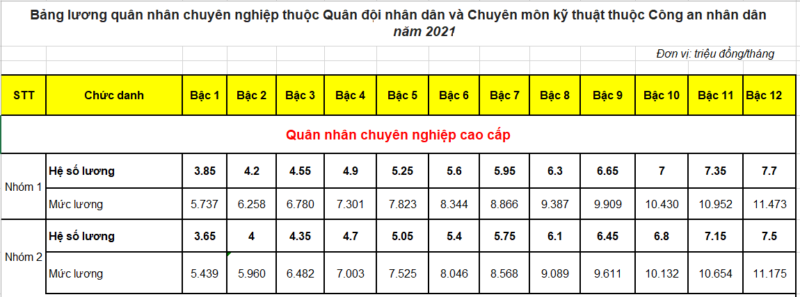 bang luong quan doi cong an