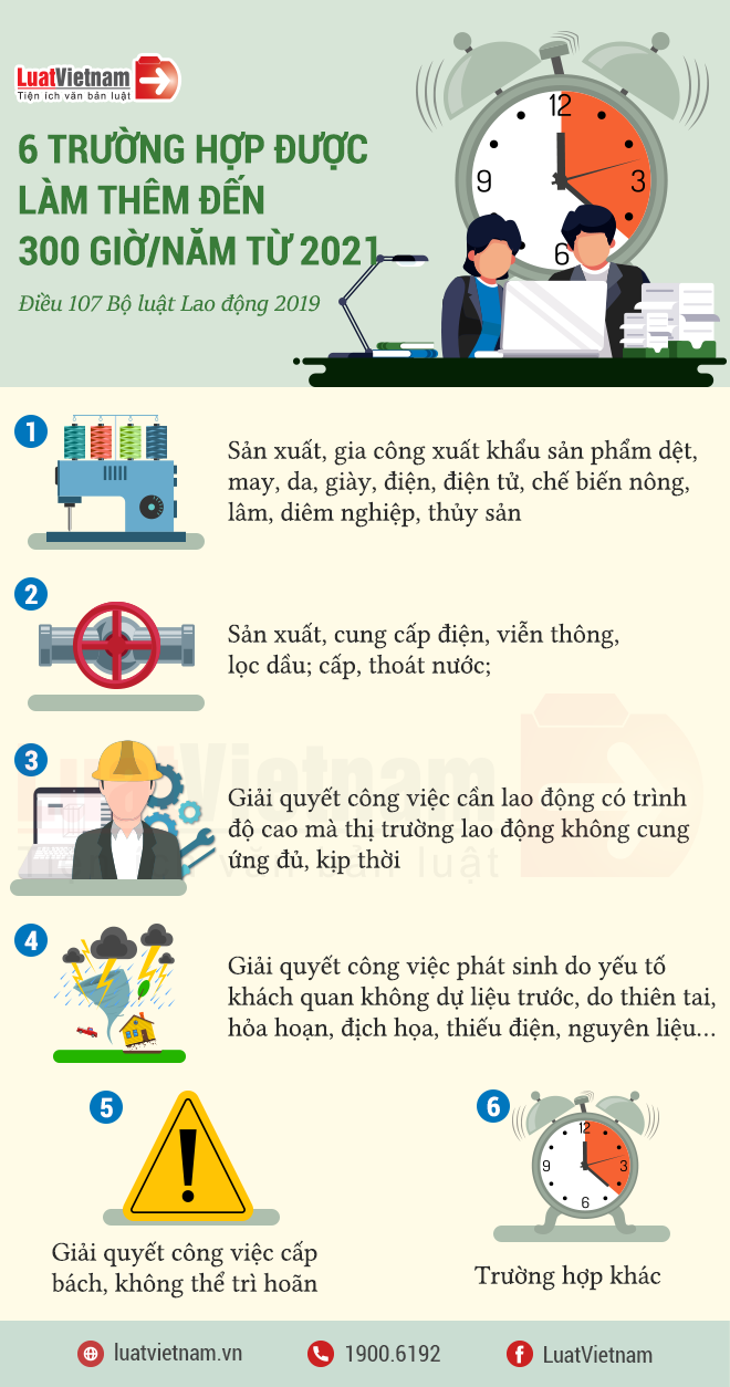 làm thêm đến 300 giờ/năm từ 2021