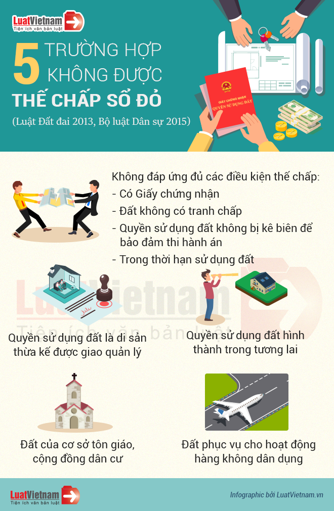 5 trường hợp không được thế chấp Sổ đỏ
