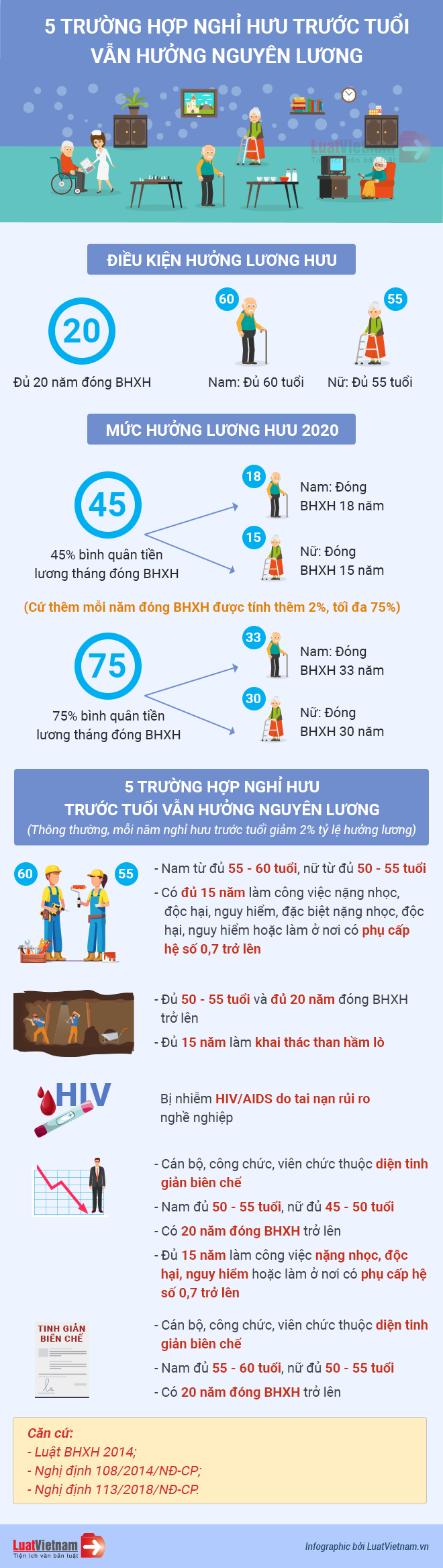 5 trường hợp nghỉ hưu trước tuổi vẫn hưởng nguyên lương