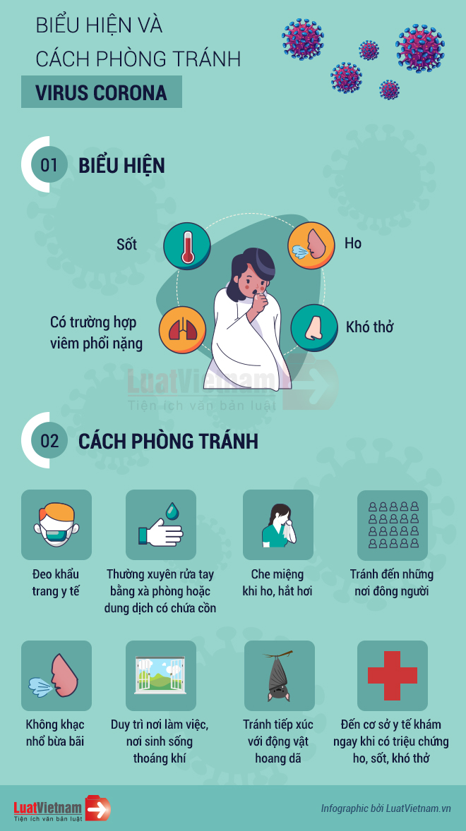 Biểu hiện và cách phòng tránh virus Corona