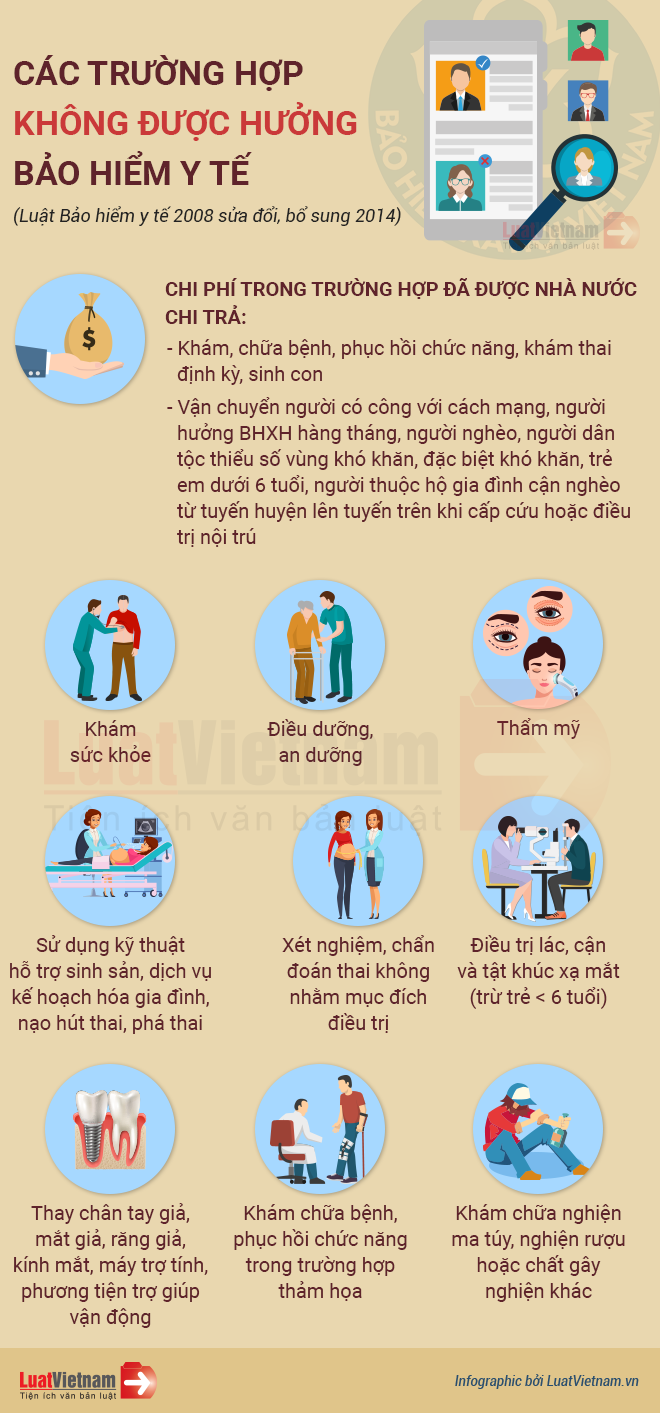 các trường hợp không được hưởng bảo hiểm y tế