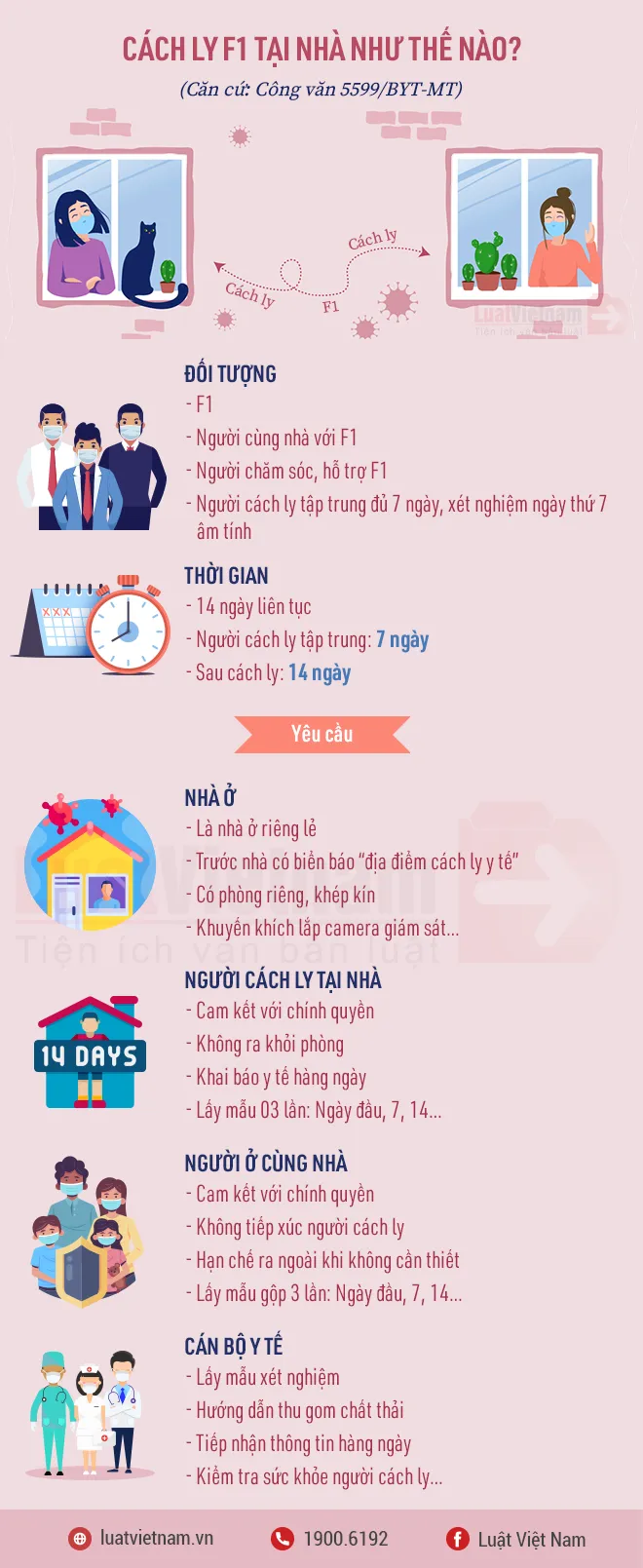 thí điểm cách ly F1 tại nhà thí điểm cách ly F1 tại nhà