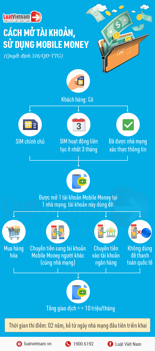 cách mở tài khoản mobile money cach mo tai khoan mobile money