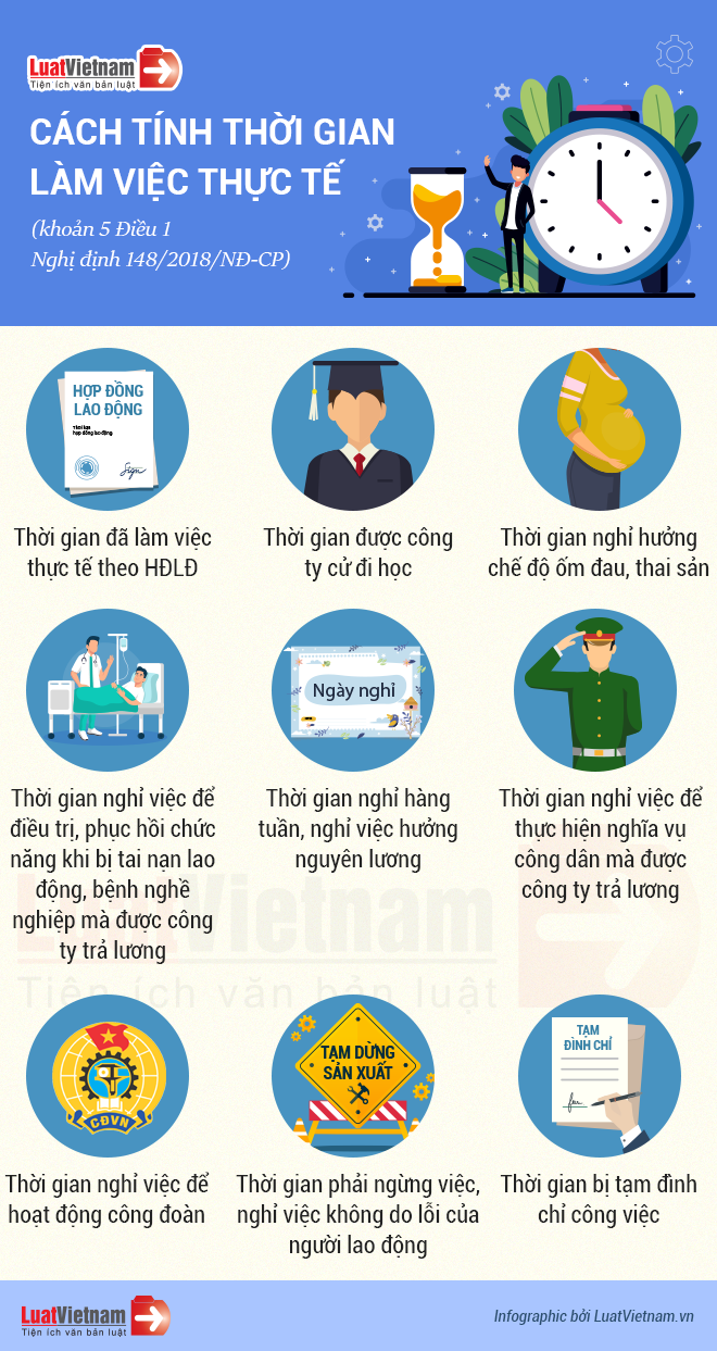cách tính thời gian làm việc thực tế