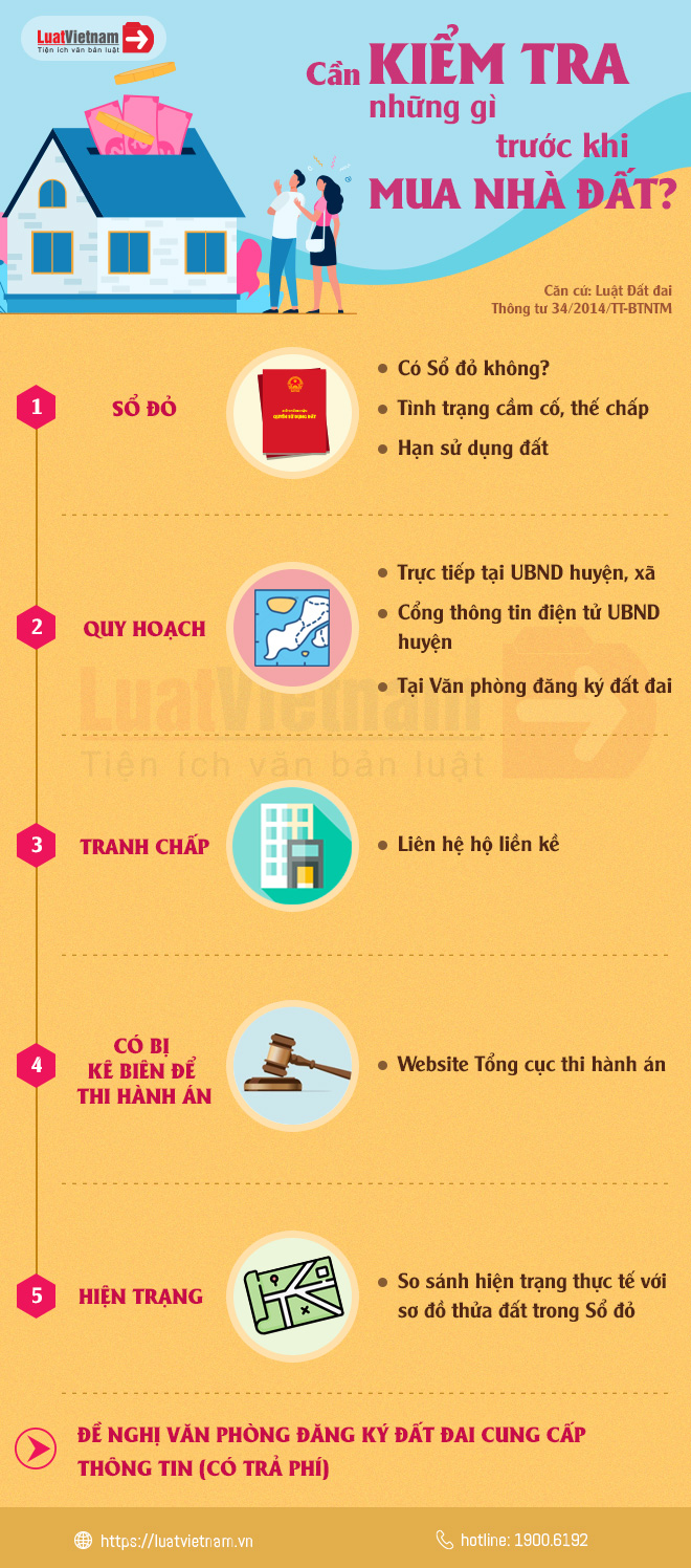 cần kiểm tra gì trước khi mua nhà đất để tránh rủi ro
