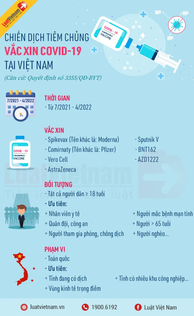 chiến dịch tiêm chủng vắc xin Covid-19 tại Việt Nam
