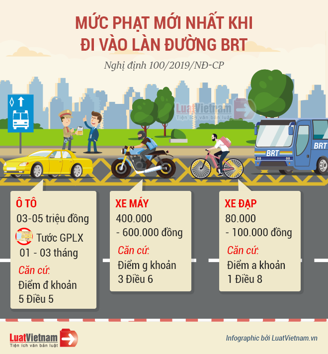 Mức phạt khi đi vào làn đường BRT