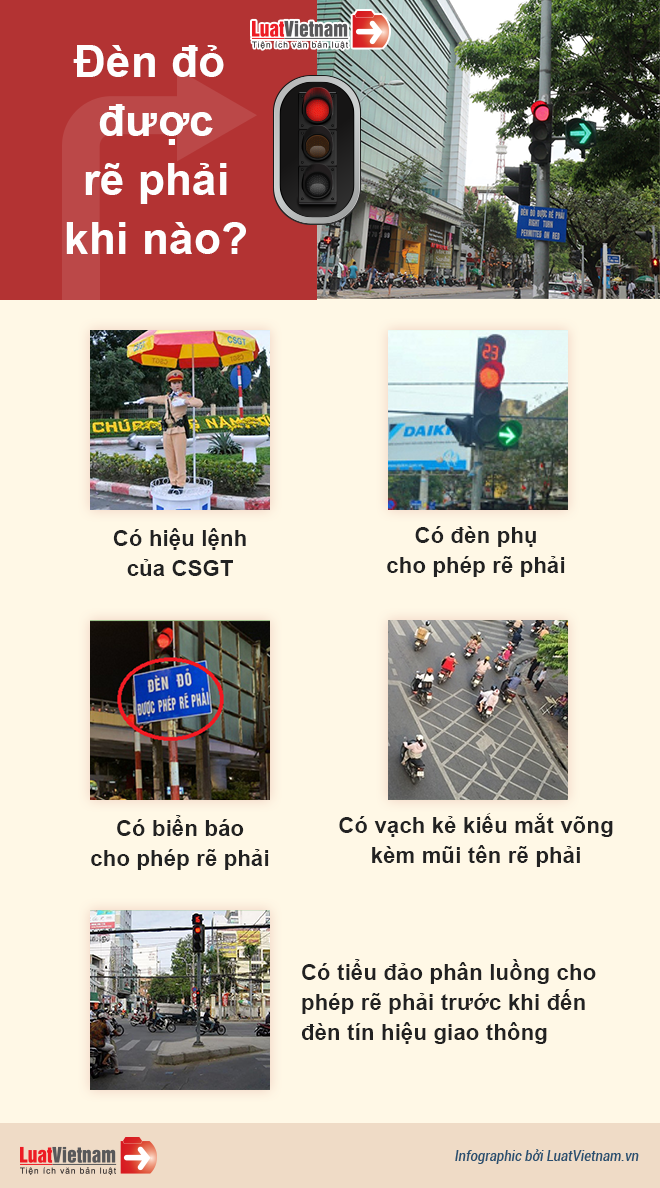 đèn đỏ được rẽ phải khi nào