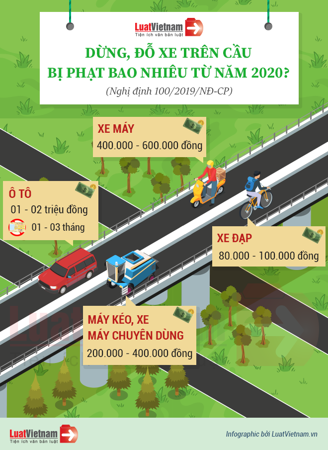 lỗi dừng, đỗ xe trên cầu