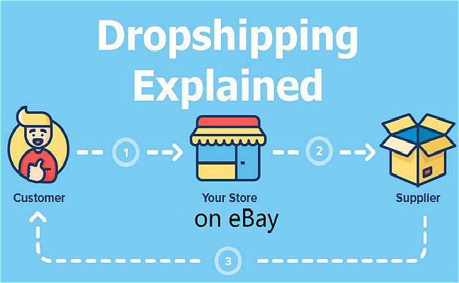 Ebay dropshipping 3 Ebay dropshipping là gì? hướng dẫn kiếm tiền với Ebay từ A-Z