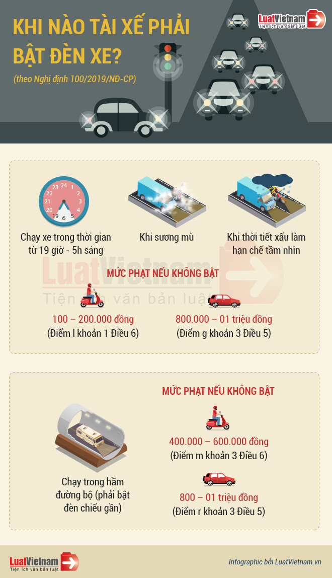 khi nào tài xế phải bật đèn xe