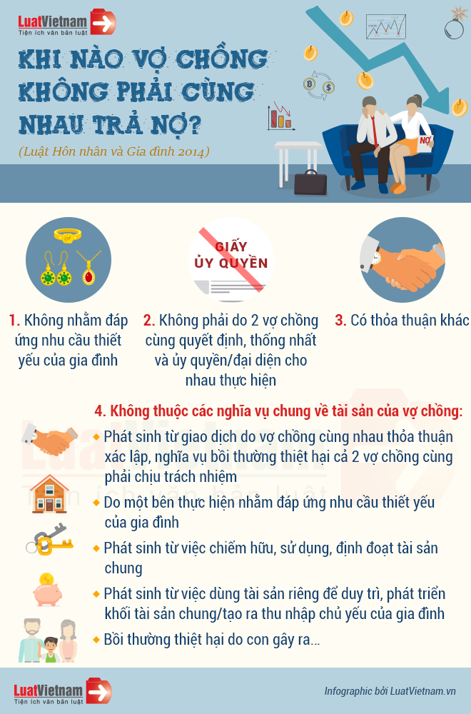 khi nào vợ chồng không phải cùng nhau trả nợ