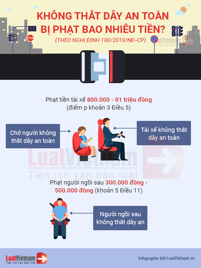 không thắt dây an toàn bị phạt bao nhiêu tiền