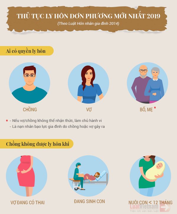 ai có quyền được ly hôn