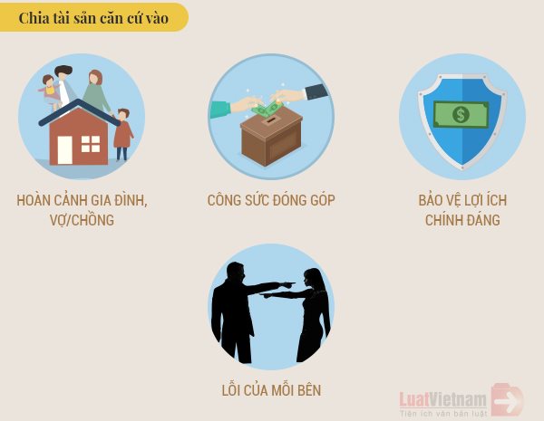 chia tài sản căn cứ vào