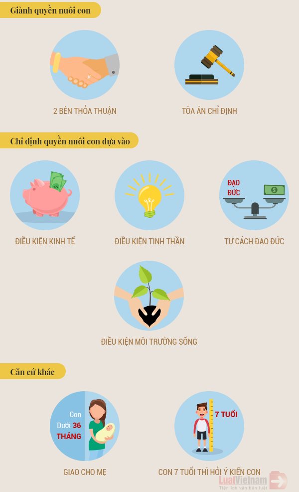 Giành quyền nuôi con