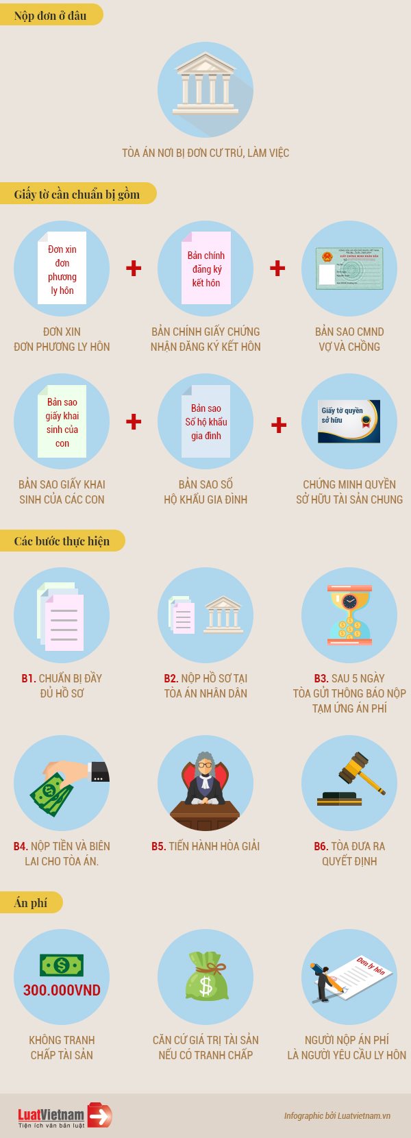 Thủ tục ly hôn 2019