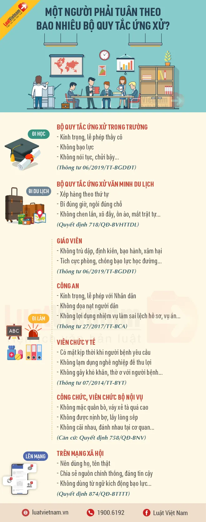 Bộ quy tắc ứng xử một người phải tuân theo