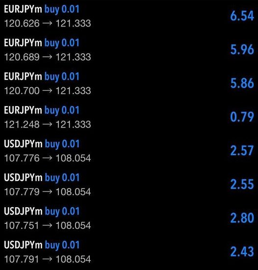 Nhoi-lenh-Forex