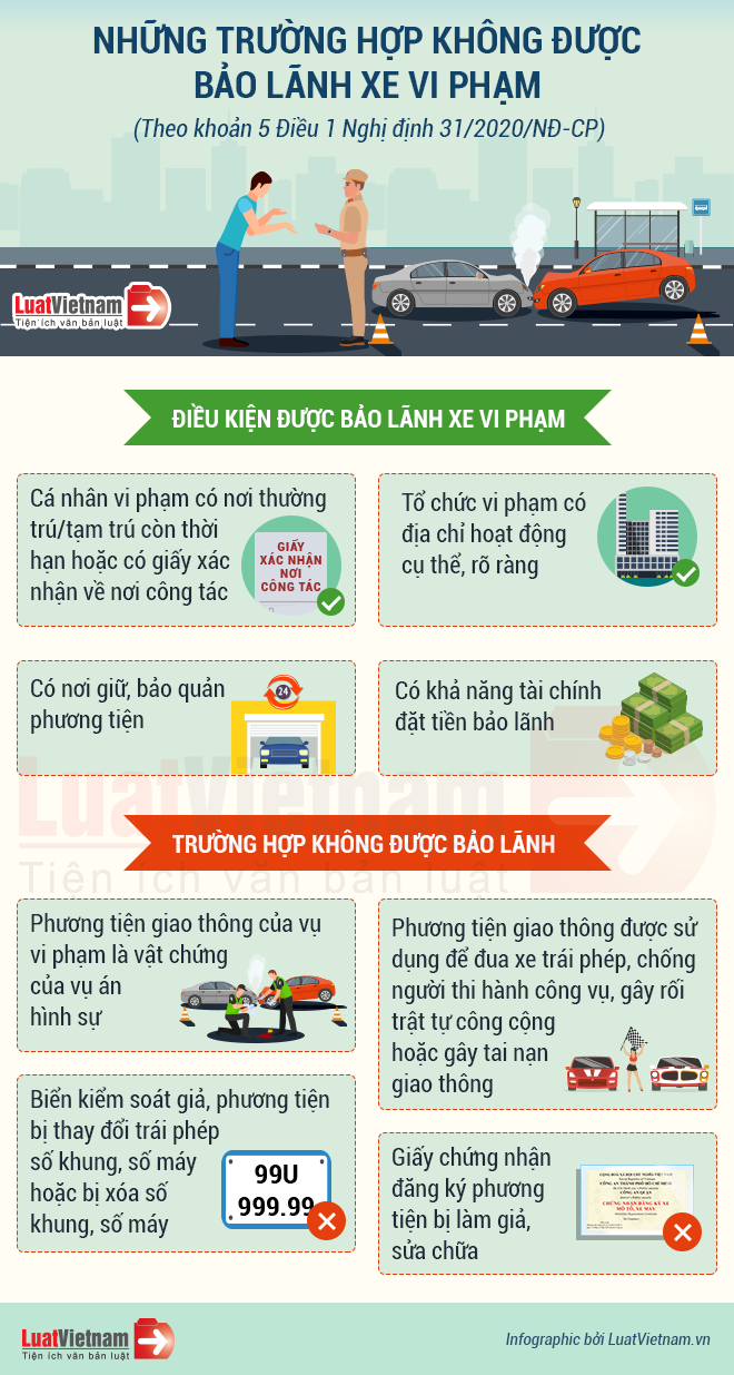 trường hợp không được bảo lãnh xe