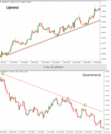 Phuong-phap-trade-Forex
