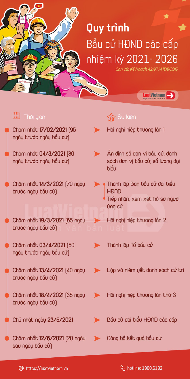 quy trình bầu cử HĐND các cấp nhiệm kỳ 2021- 2026