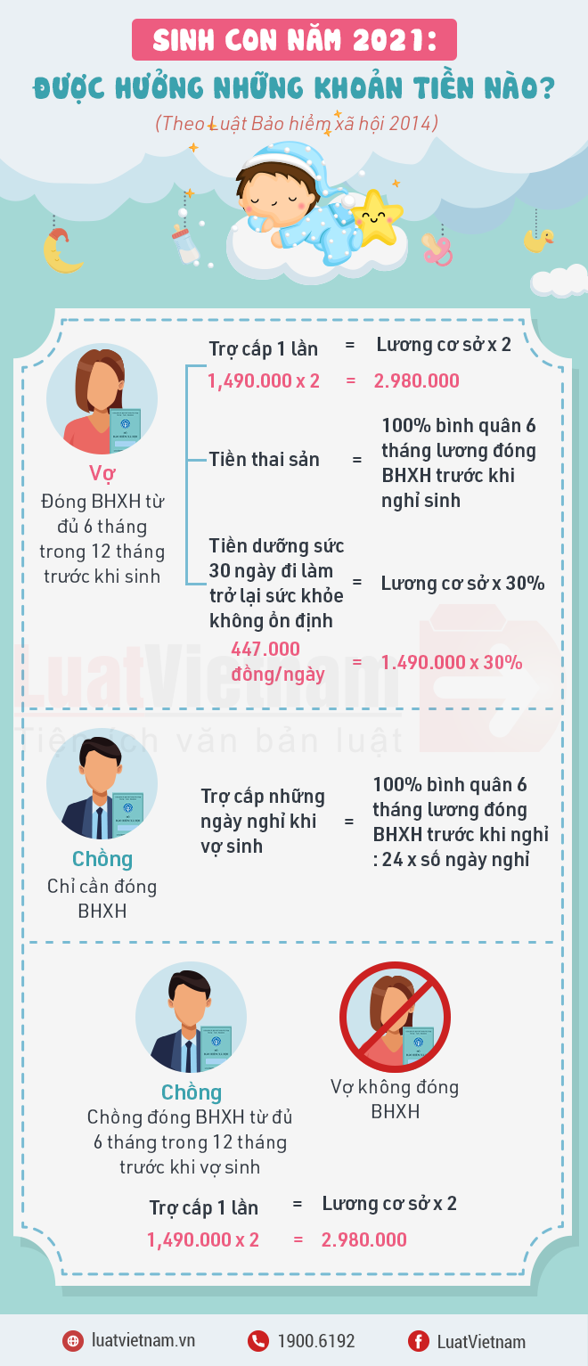 sinh con nam 2021 duoc huong nhung khoan tien nao
