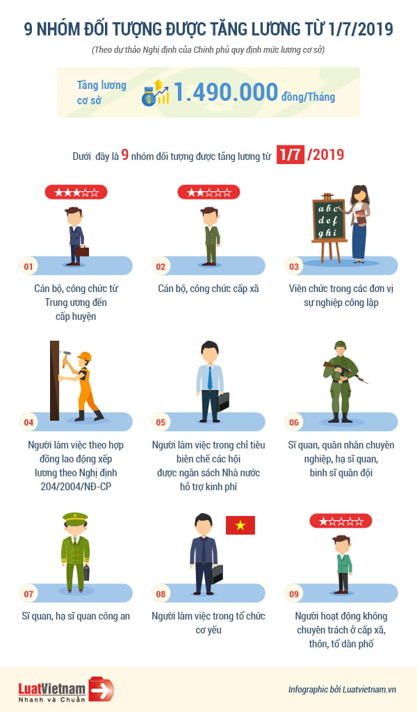 Infographic: 9 đối tượng được tăng lương từ ngày 01/07/2019
