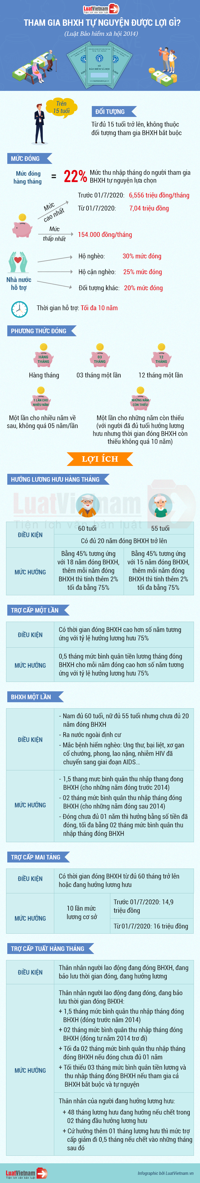tham gia BHXH được lợi ích gì