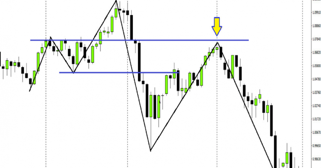 Trade-Forex