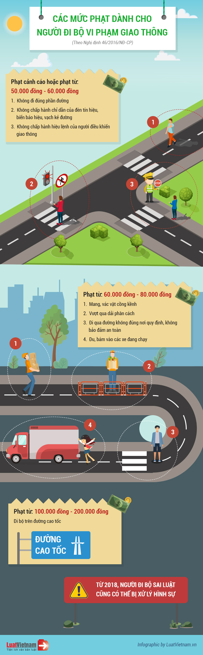 Infographic: Mức xử phạt với người đi bộ vi phạm giao thông