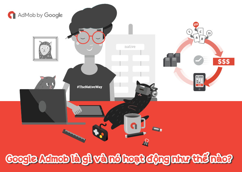 admob la gi 2 Google Admob là gì ? Tìm hiểu tổng quan về Google Admob