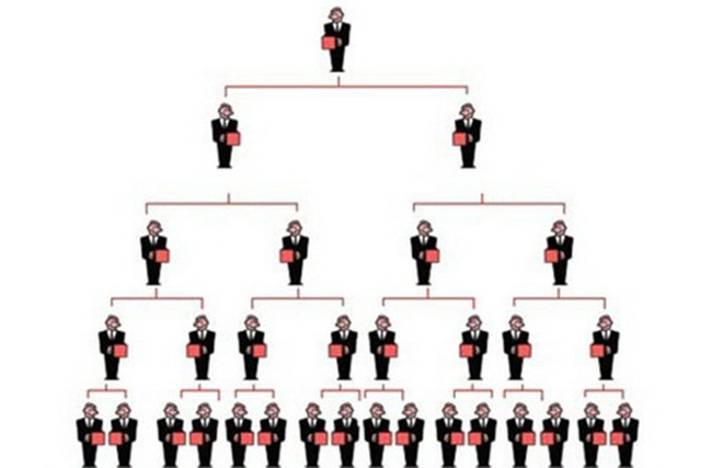 Bán hàng đa cấp phải có đường dây nóng giải quyết khiếu nại