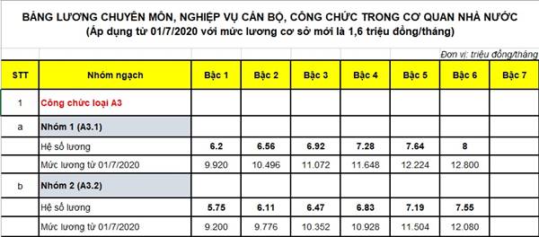 bảng lương cán bộ công chức viên chức 2020