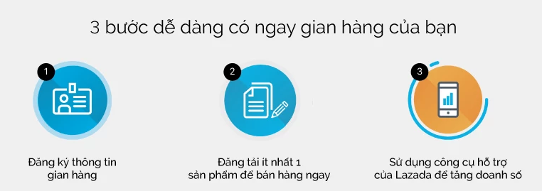 buoc 3 Lazada là gì? đăng ký bán hàng trên Lazada.vn có mất phí không ?