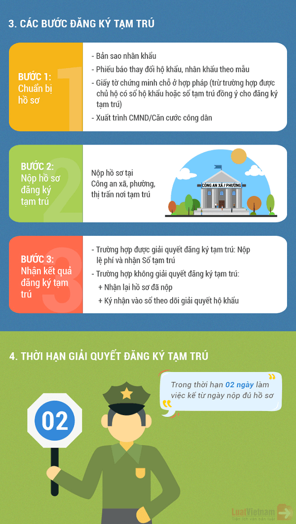 các bước đăng ký tạm trú