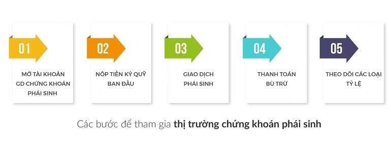Các bước giao dịch CKPS