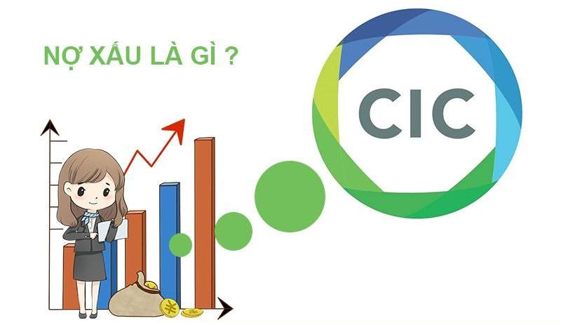 Các nhóm nợ xấu